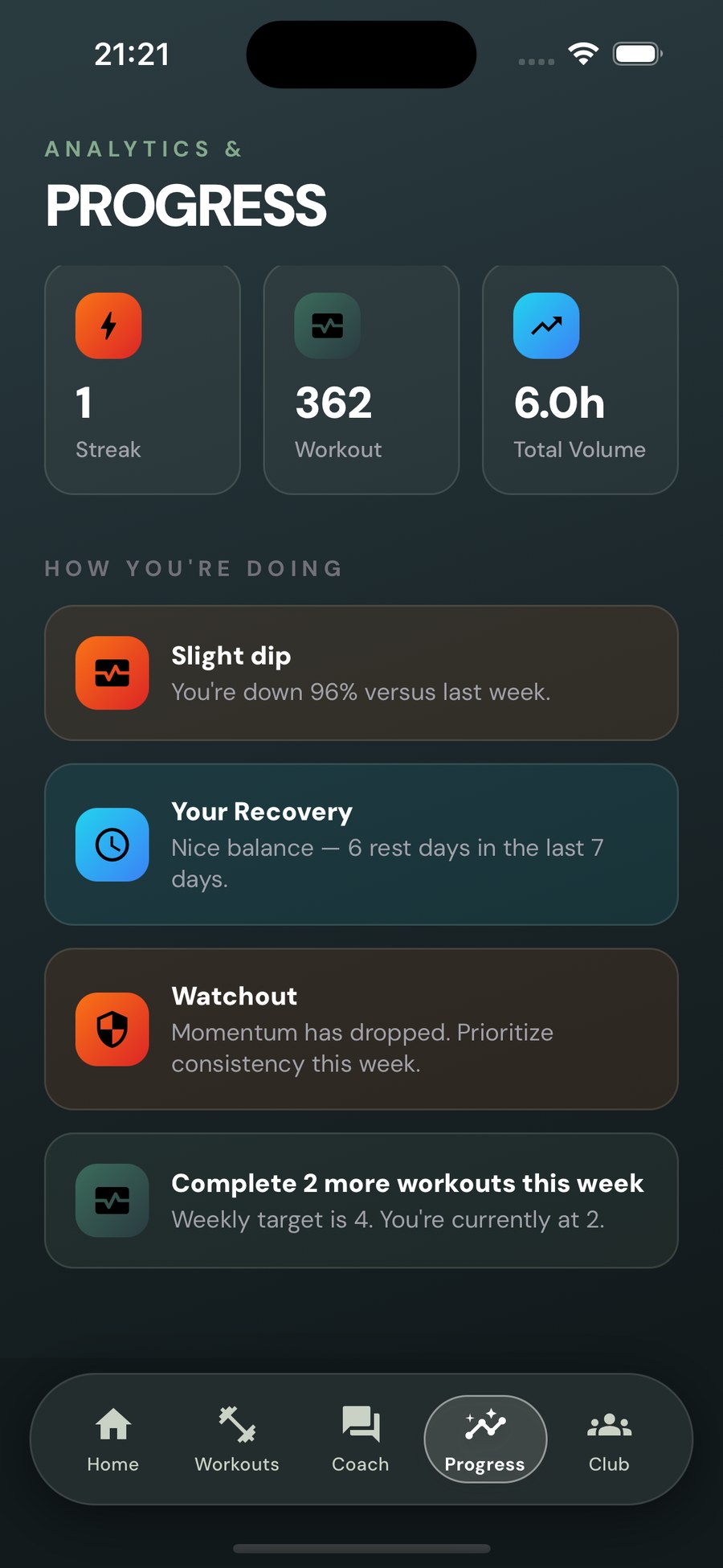Analytics and progress